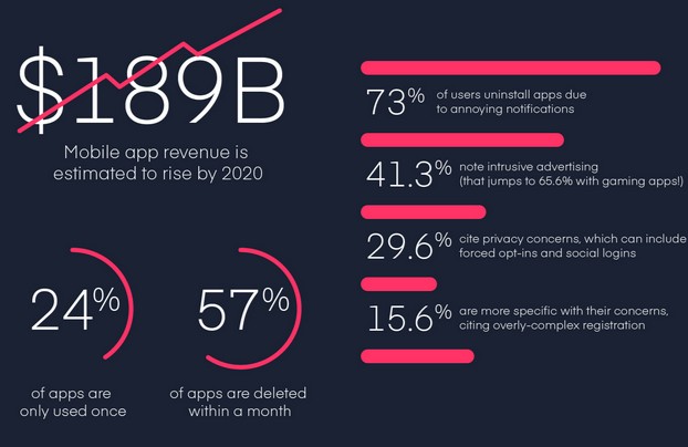 cubosale mobile app